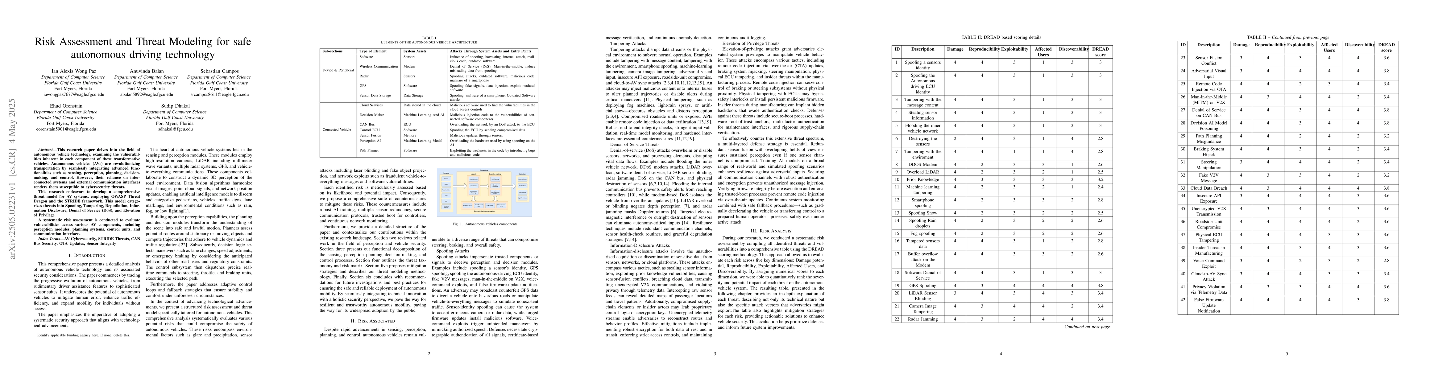 Thumbnail for Risk Assessment and Threat Modeling for safe autonomous driving
  technology