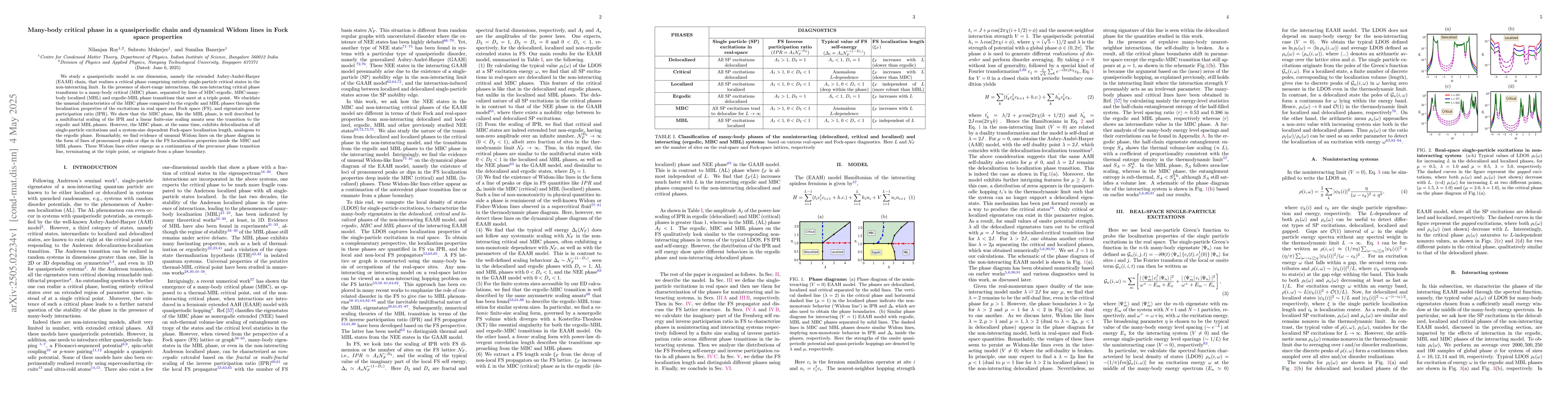 Thumbnail for Many-body critical phase in a quasiperiodic chain and dynamical Widom
  lines in Fock space properties