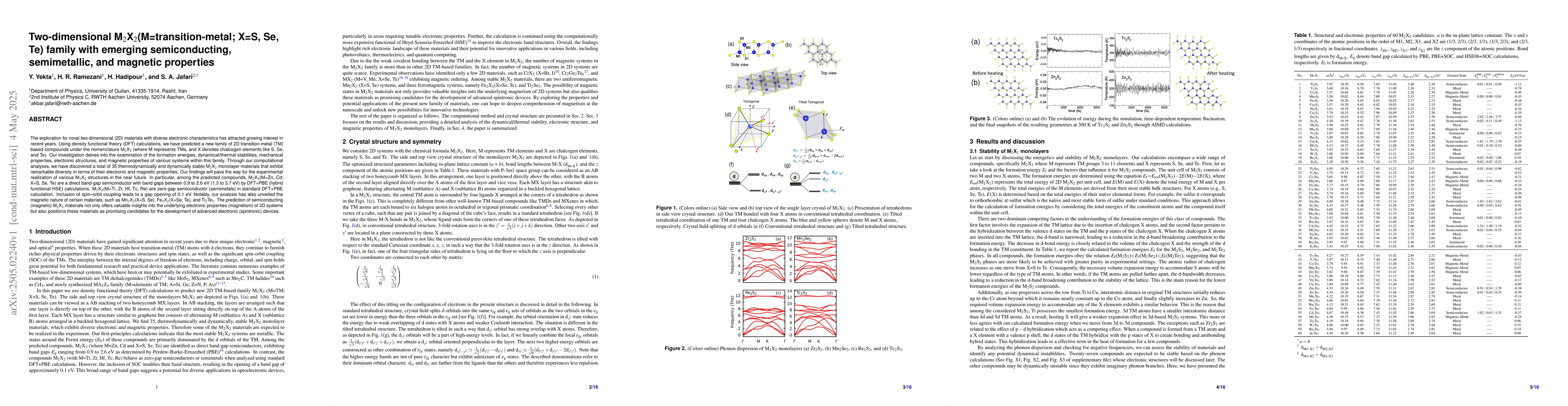 Thumbnail for Two-dimensional M2X2 family with emerging semiconducting, semimetallic,
  and magnetic properties