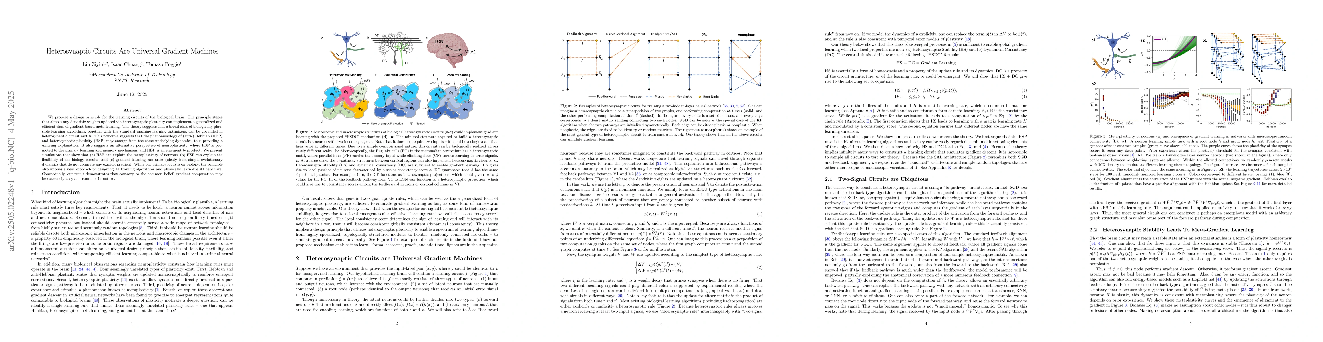 Thumbnail for Heterosynaptic Circuits Are Universal Gradient Machines