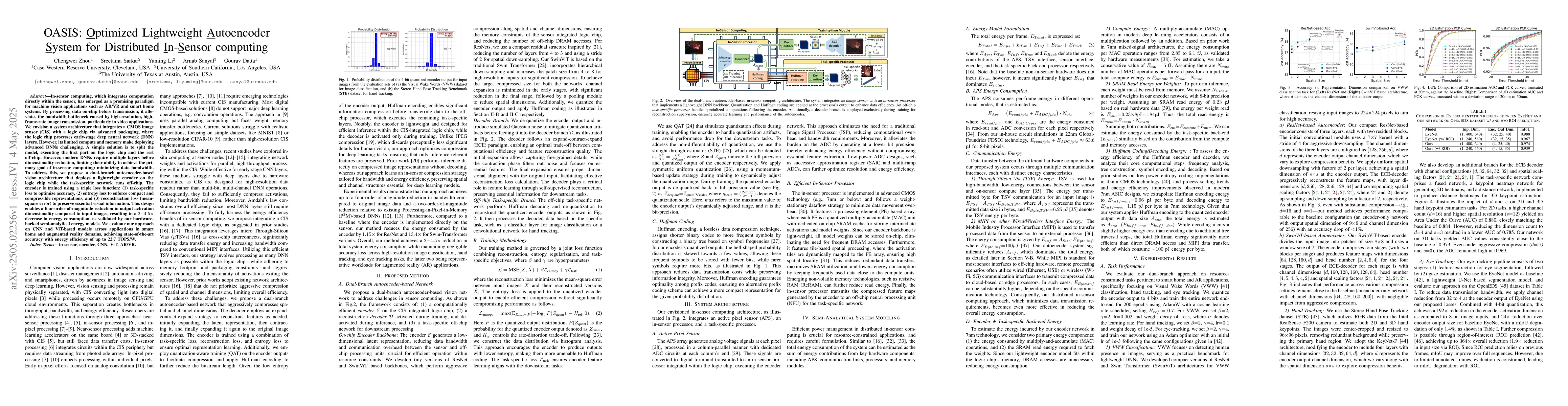 Thumbnail for OASIS: Optimized Lightweight Autoencoder System for Distributed
  In-Sensor computing