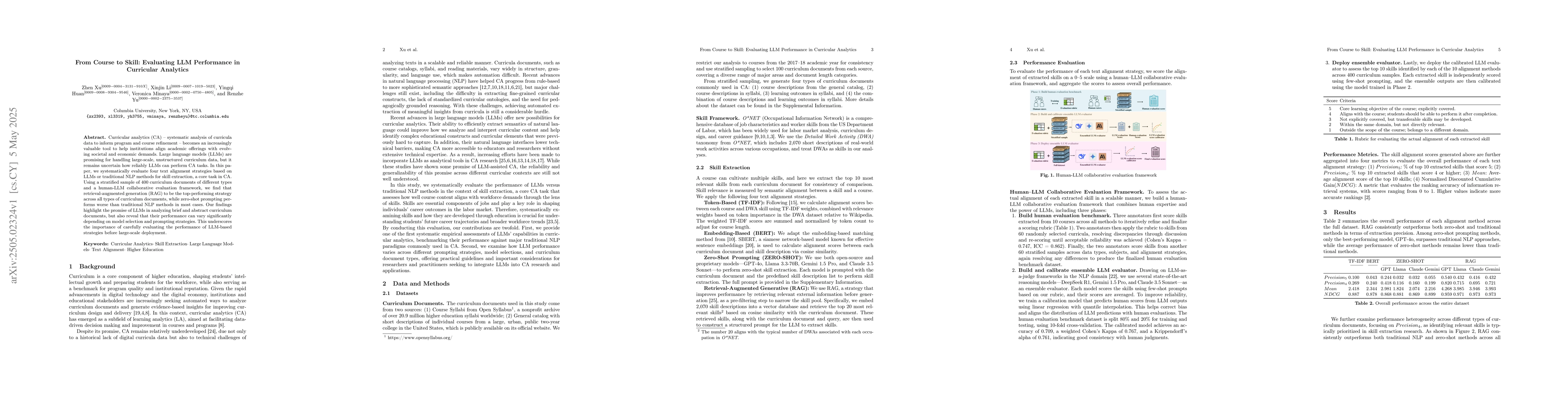 Thumbnail for From Course to Skill: Evaluating LLM Performance in Curricular Analytics