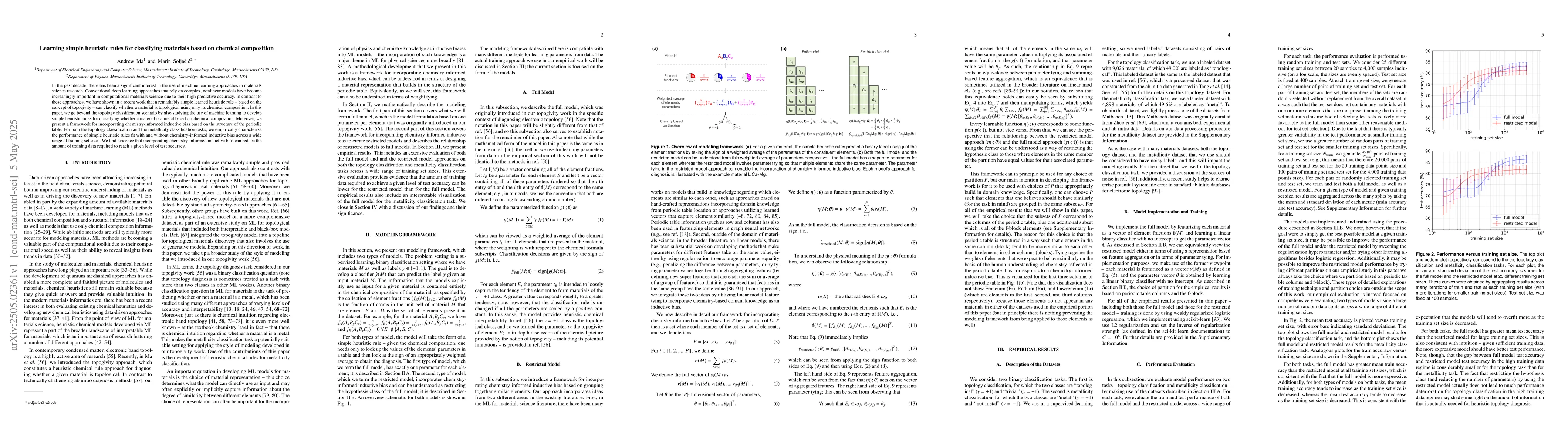 Thumbnail for Learning simple heuristic rules for classifying materials based on
  chemical composition