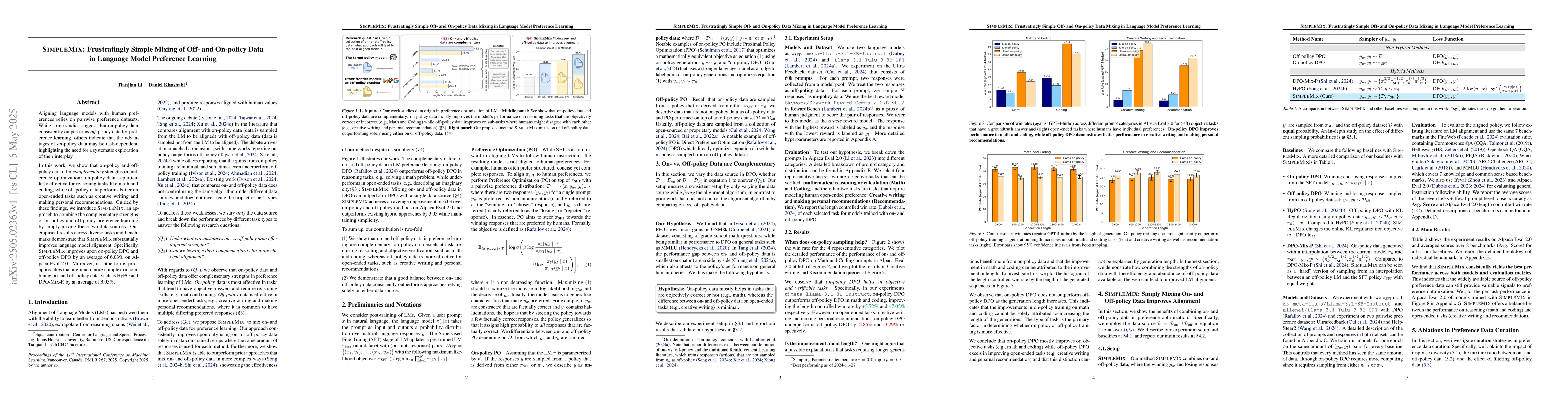 Thumbnail for SIMPLEMIX: Frustratingly Simple Mixing of Off- and On-policy Data in
  Language Model Preference Learning
