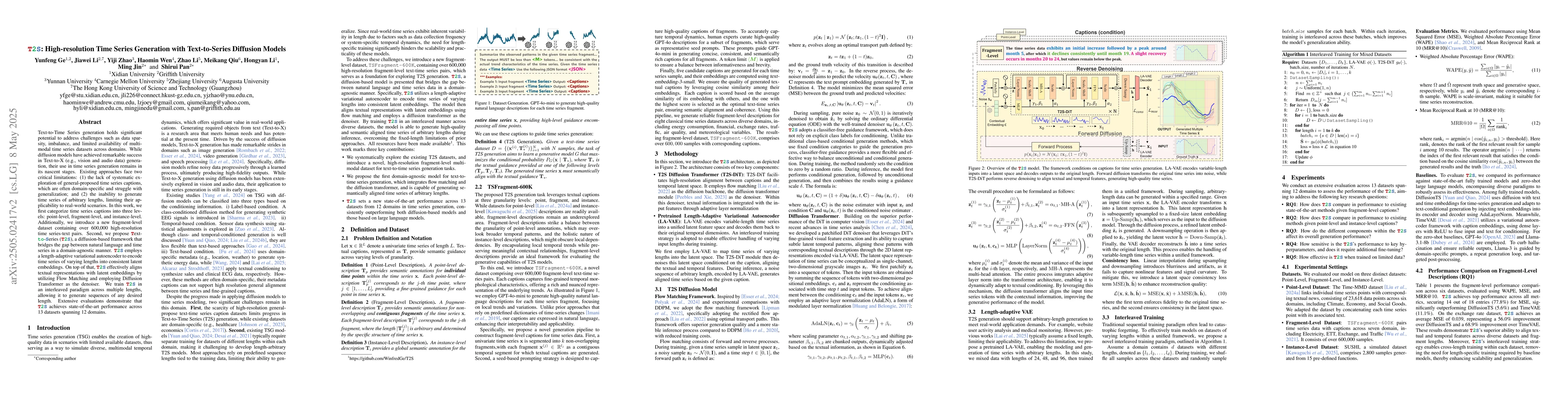 Thumbnail for T2S: High-resolution Time Series Generation with Text-to-Series
  Diffusion Models