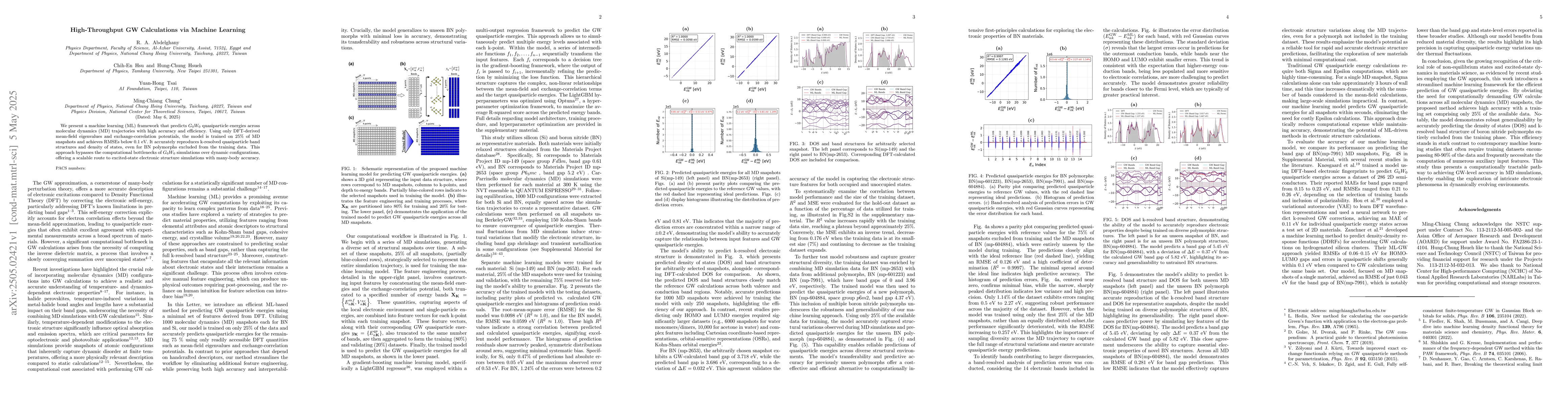 Thumbnail for High-Throughput GW Calculations via Machine Learning