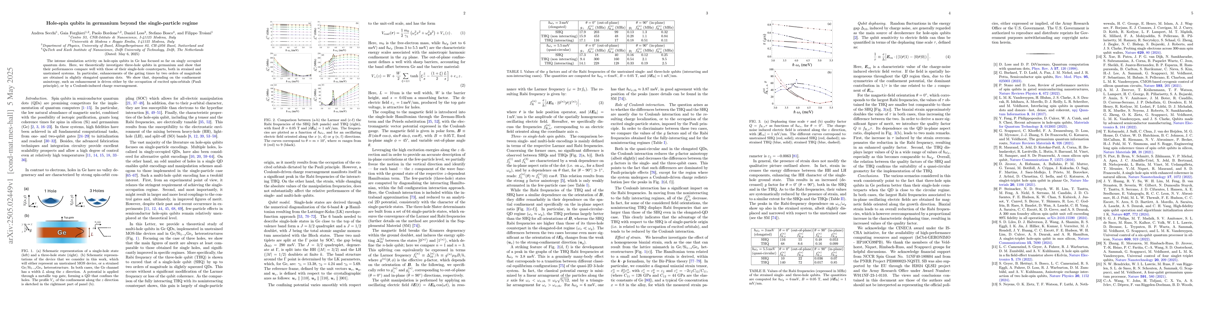 Thumbnail for Hole-spin qubits in germanium beyond the single-particle regime