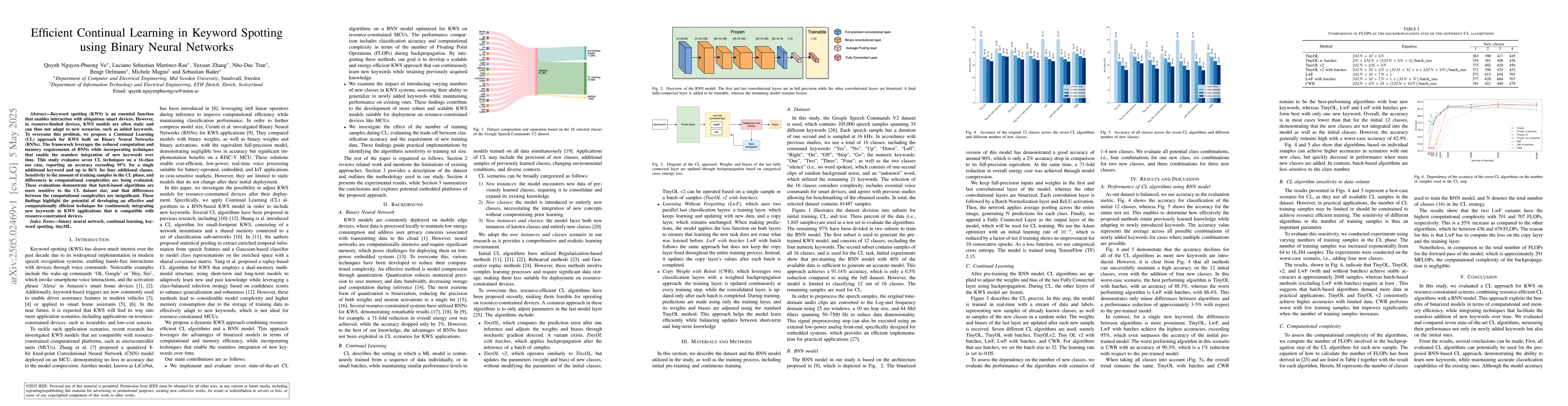 Thumbnail for Efficient Continual Learning in Keyword Spotting using Binary Neural
  Networks