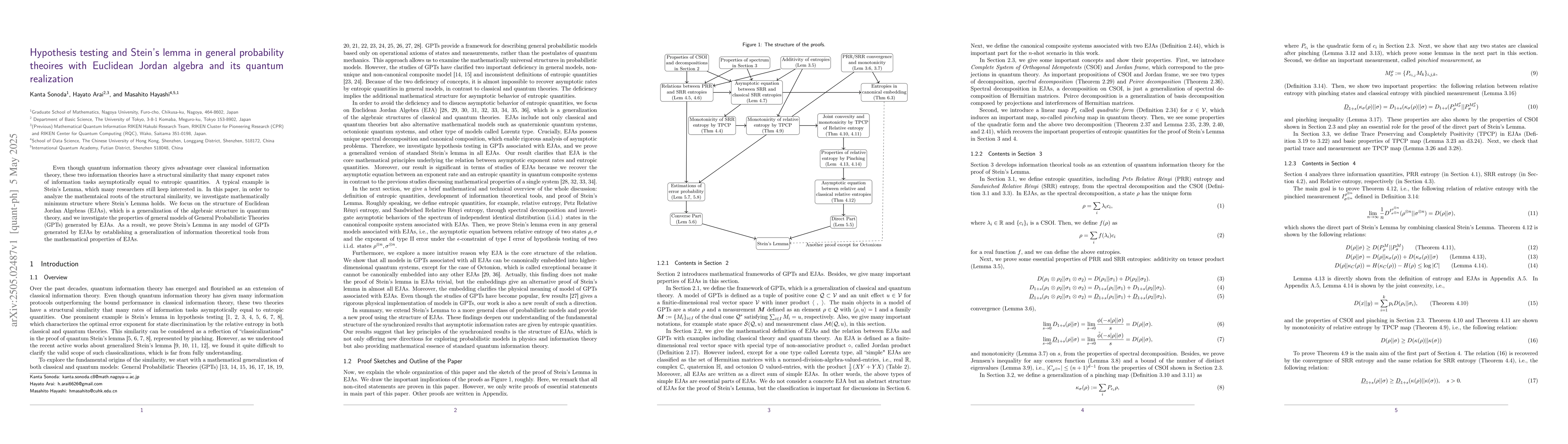 Thumbnail for Hypothesis testing and Stein's lemma in general probability theories
  with Euclidean Jordan algebra and its quantum realization