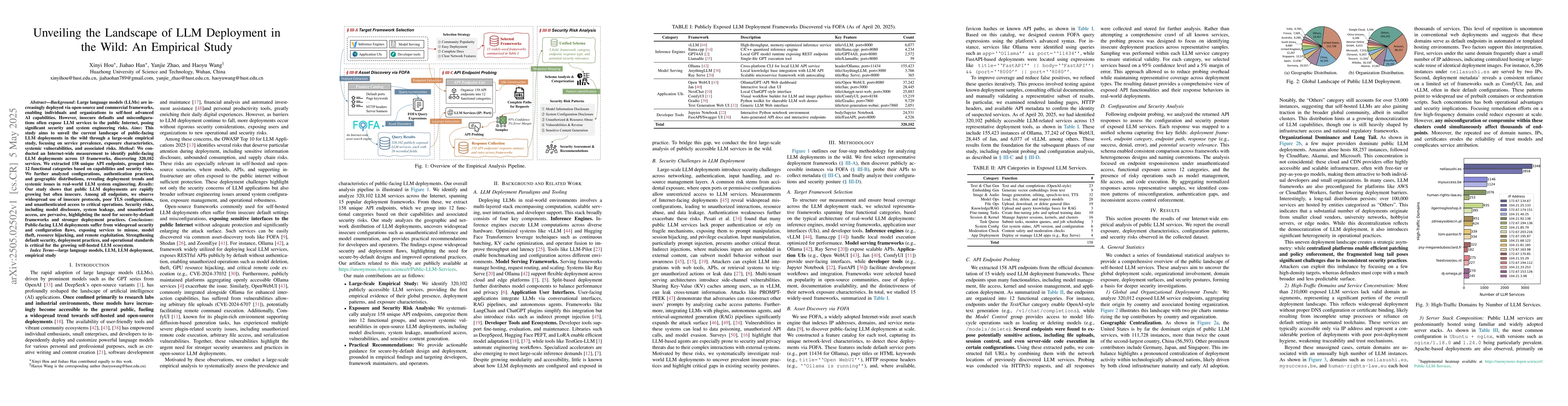 Thumbnail for Unveiling the Landscape of LLM Deployment in the Wild: An Empirical
  Study