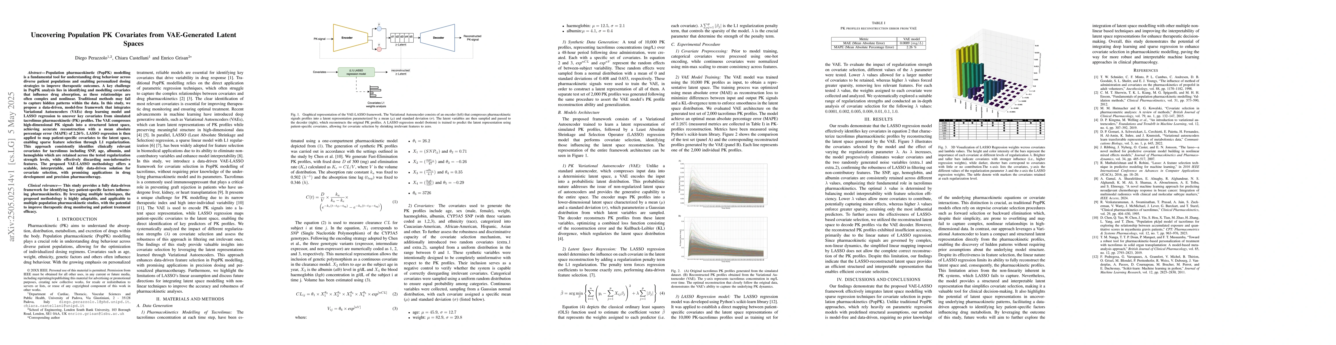 Thumbnail for Uncovering Population PK Covariates from VAE-Generated Latent Spaces