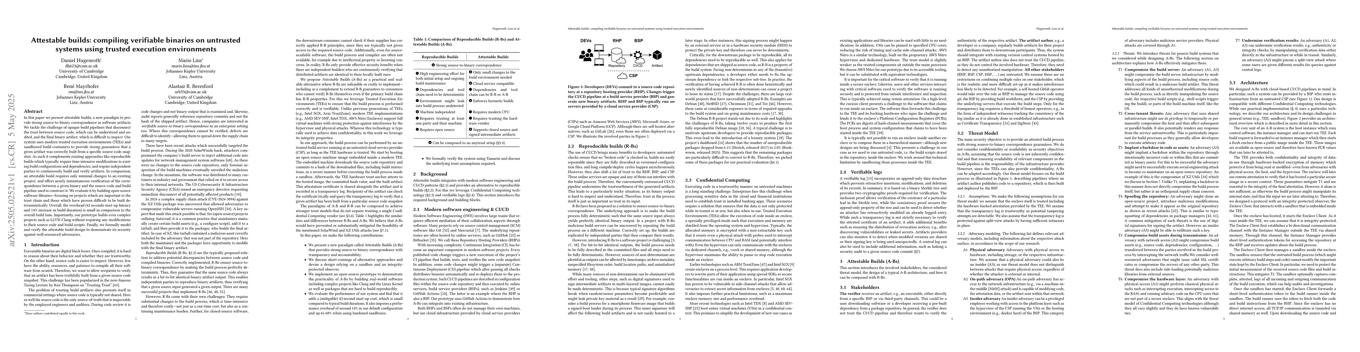 Thumbnail for Attestable builds: compiling verifiable binaries on untrusted systems
  using trusted execution environments