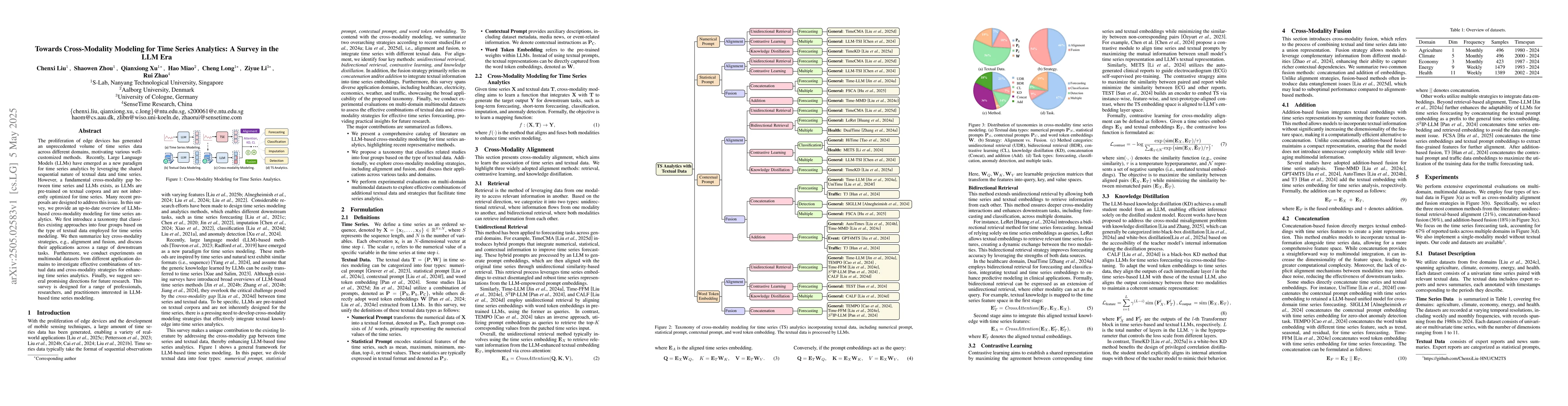 Thumbnail for Towards Cross-Modality Modeling for Time Series Analytics: A Survey in
  the LLM Era