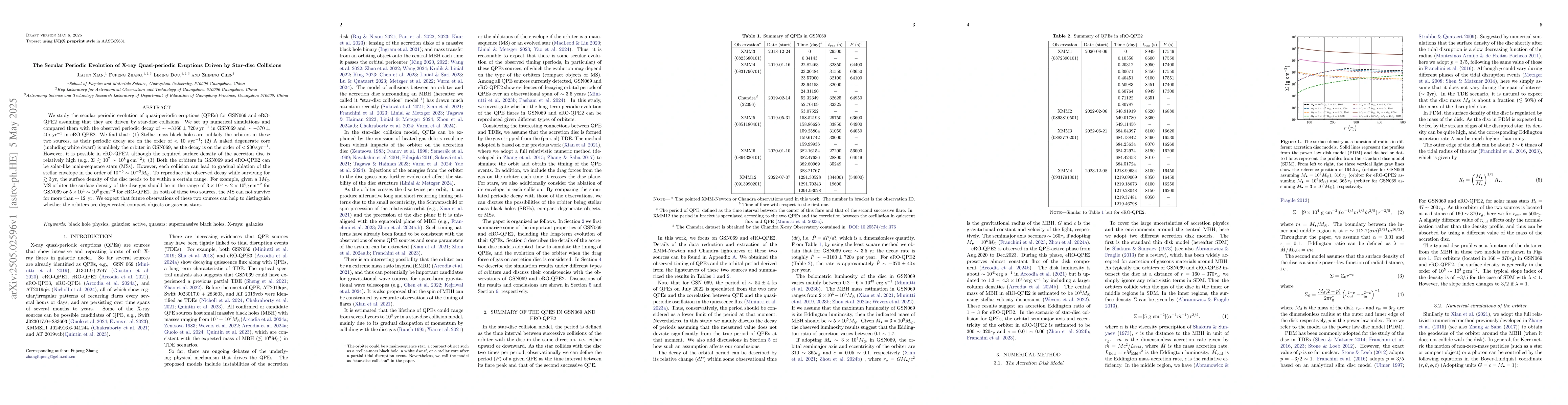Thumbnail for The Secular Periodic Evolution of X-ray Quasi-periodic Eruptions Driven
  by Star-disc Collisions