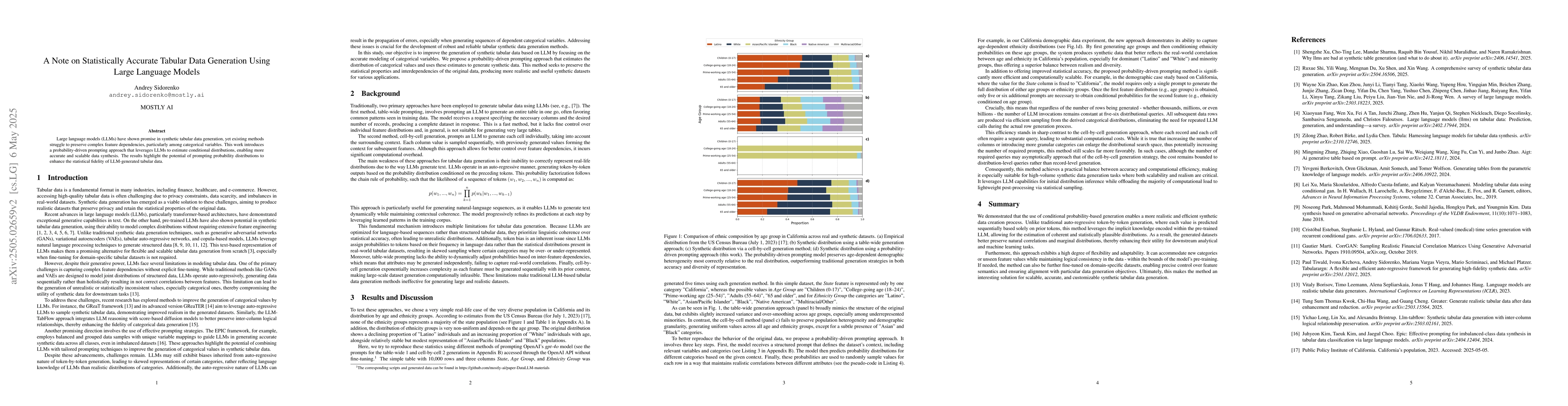 Thumbnail for A Note on Statistically Accurate Tabular Data Generation Using Large
  Language Models