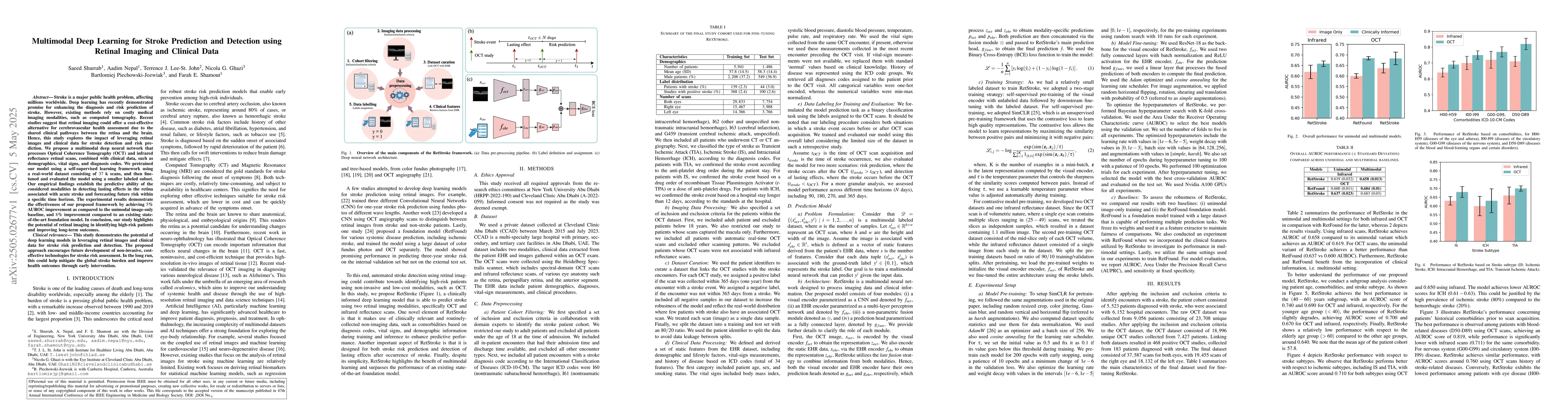 Thumbnail for Multimodal Deep Learning for Stroke Prediction and Detection using
  Retinal Imaging and Clinical Data
