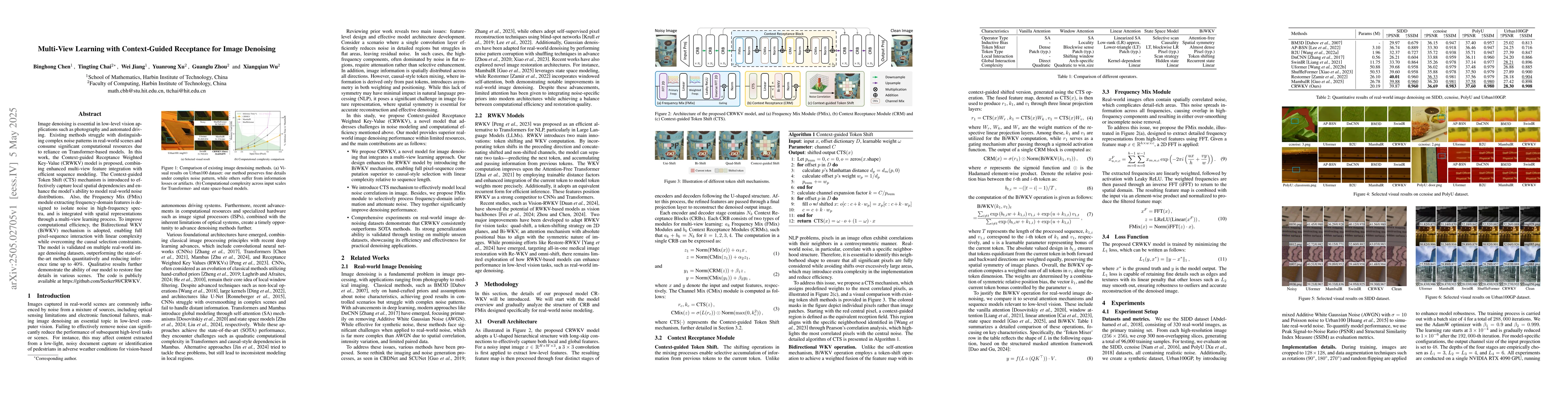 Thumbnail for Multi-View Learning with Context-Guided Receptance for Image Denoising