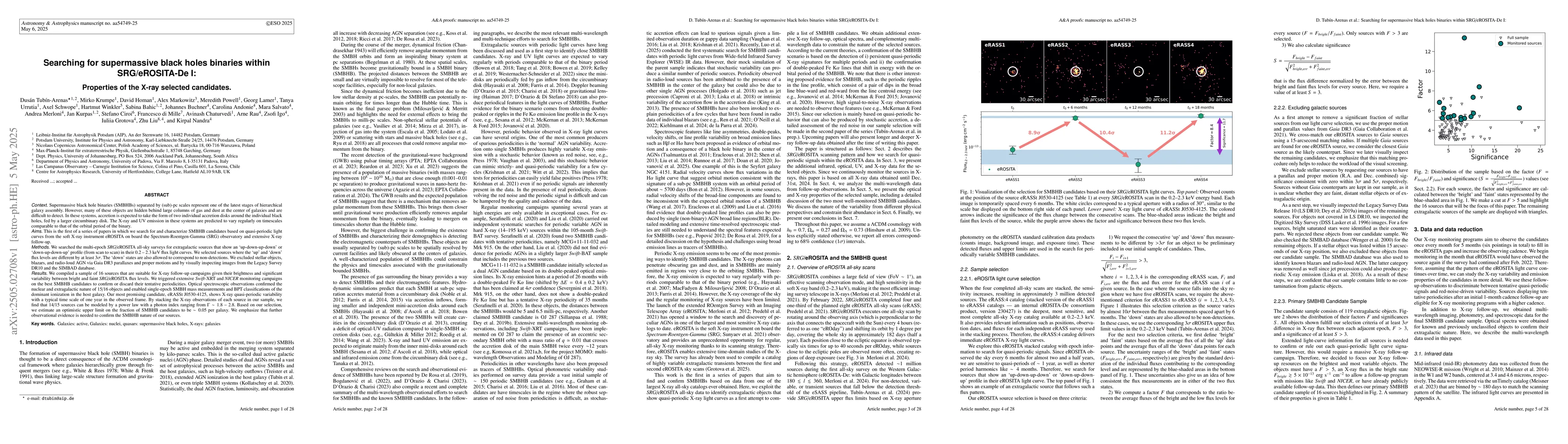 Thumbnail for Searching for supermassive black holes binaries within SRG/eROSITA-De I:
  Properties of the X-ray selected candidates
