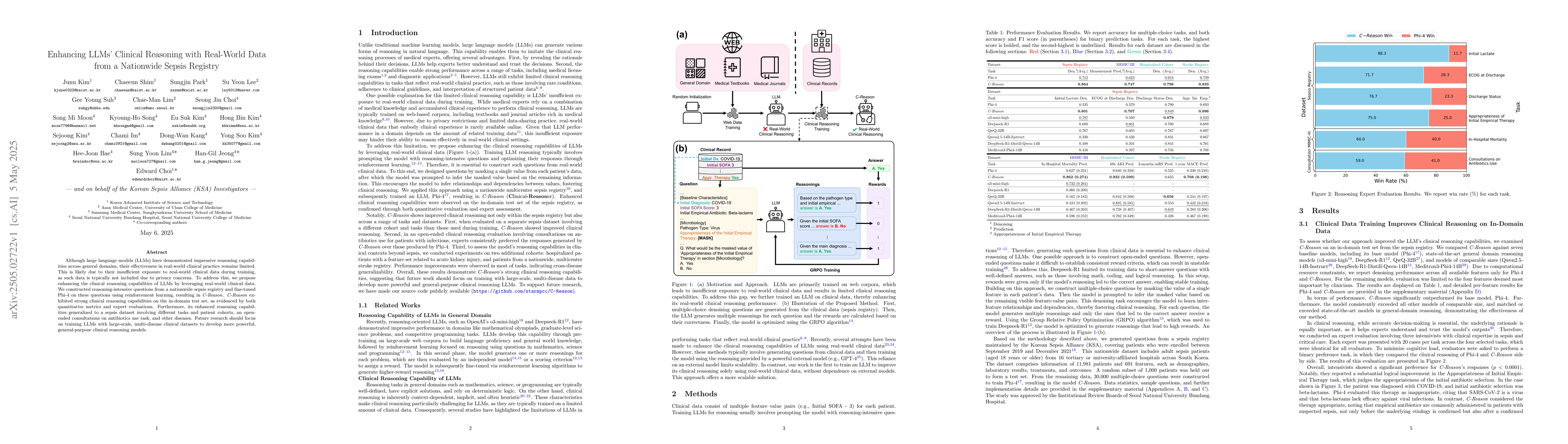 Thumbnail for Enhancing LLMs' Clinical Reasoning with Real-World Data from a
  Nationwide Sepsis Registry