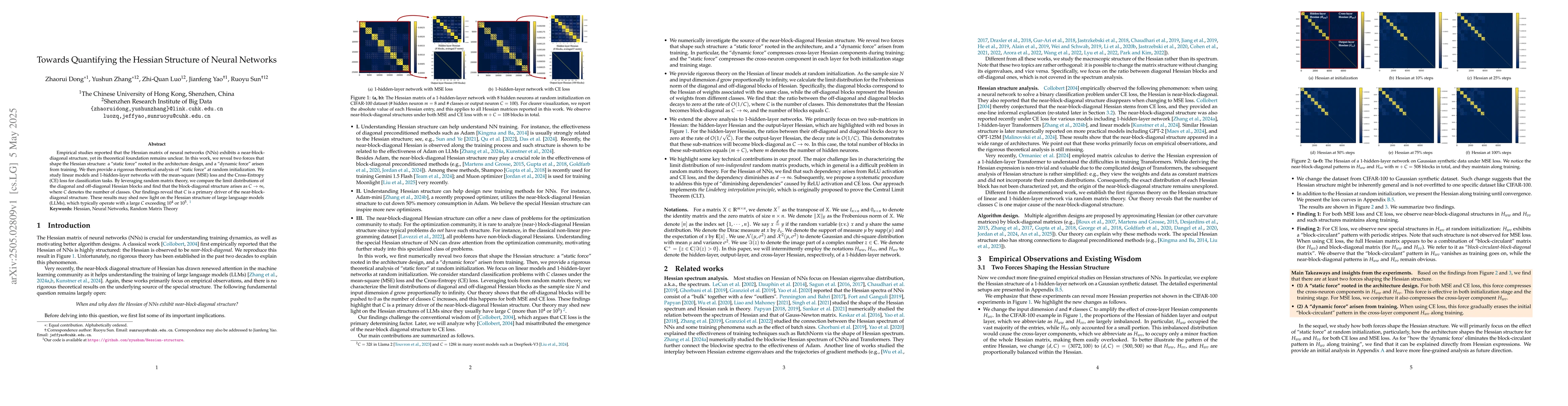 Thumbnail for Towards Quantifying the Hessian Structure of Neural Networks