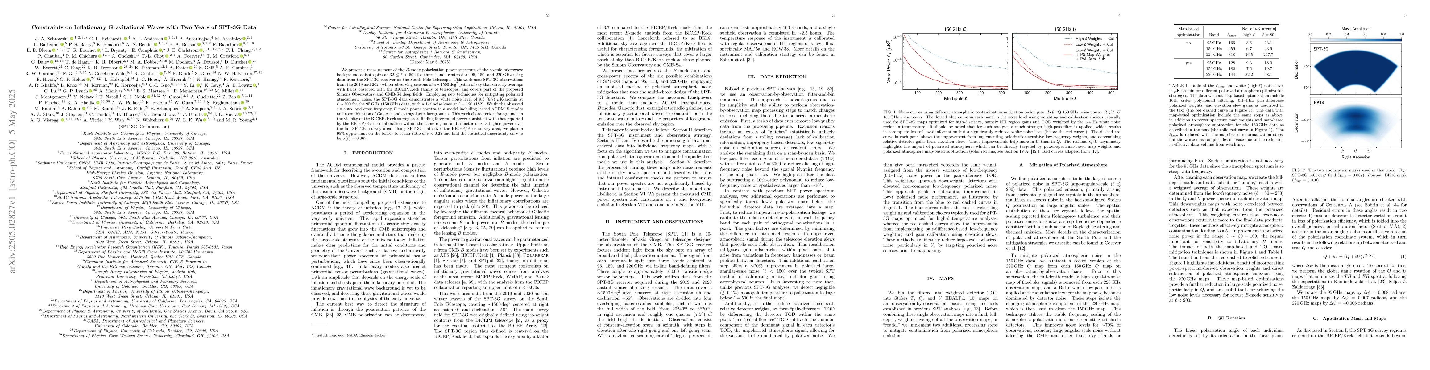 Thumbnail for Constraints on Inflationary Gravitational Waves with Two Years of SPT-3G
  Data