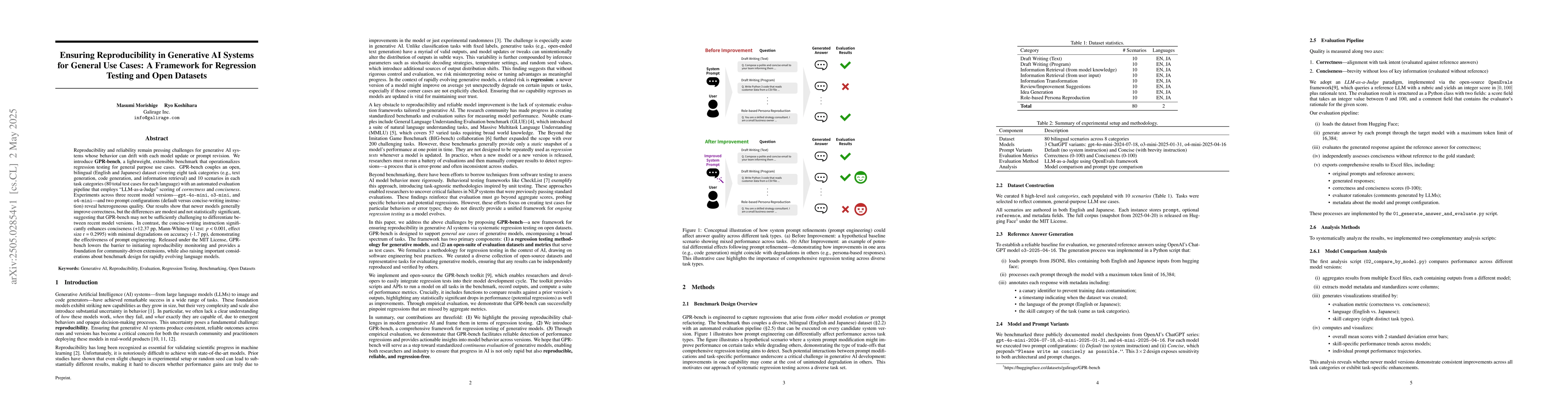 Thumbnail for Ensuring Reproducibility in Generative AI Systems for General Use Cases:
  A Framework for Regression Testing and Open Datasets