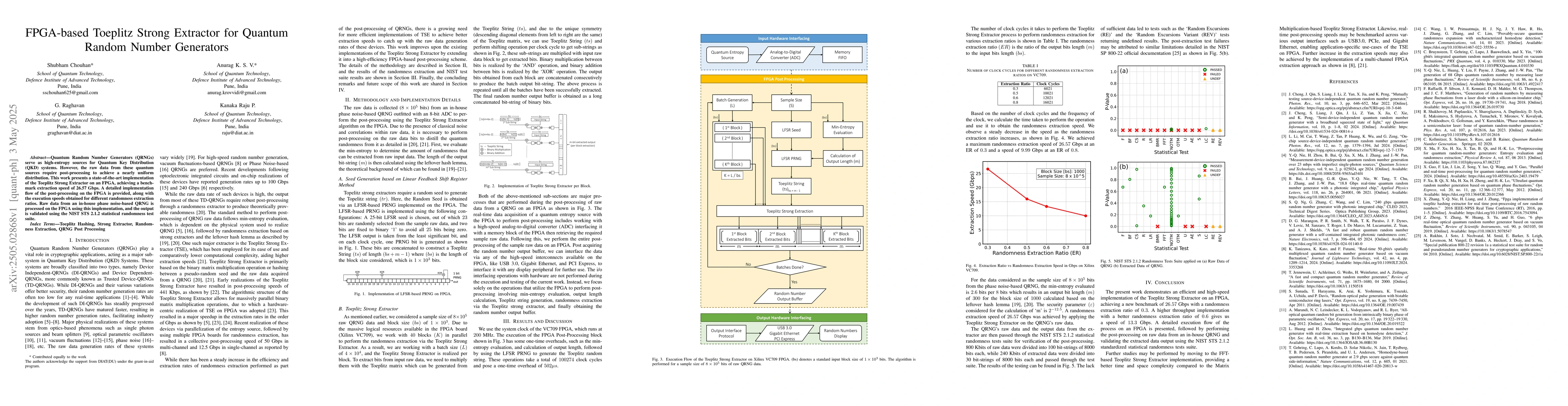 Thumbnail for FPGA-based Toeplitz Strong Extractor for Quantum Random Number
  Generators
