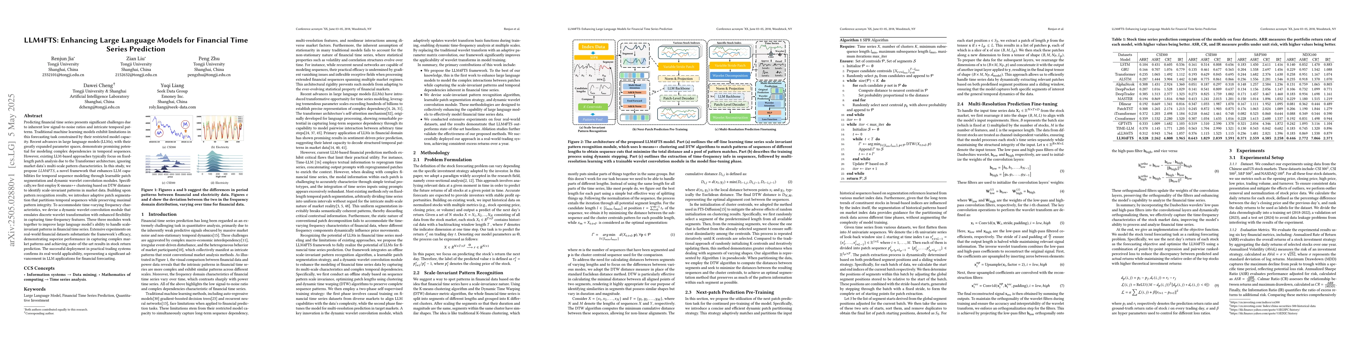 Thumbnail for LLM4FTS: Enhancing Large Language Models for Financial Time Series
  Prediction
