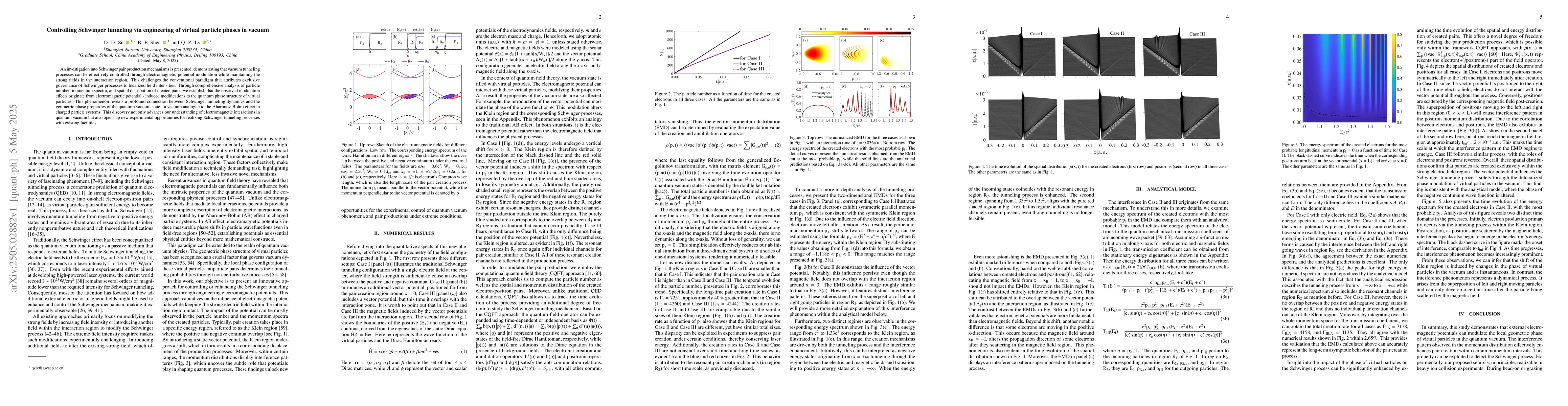 Thumbnail for Controlling Schwinger tunneling via engineering of virtual particle
  phases in vacuum