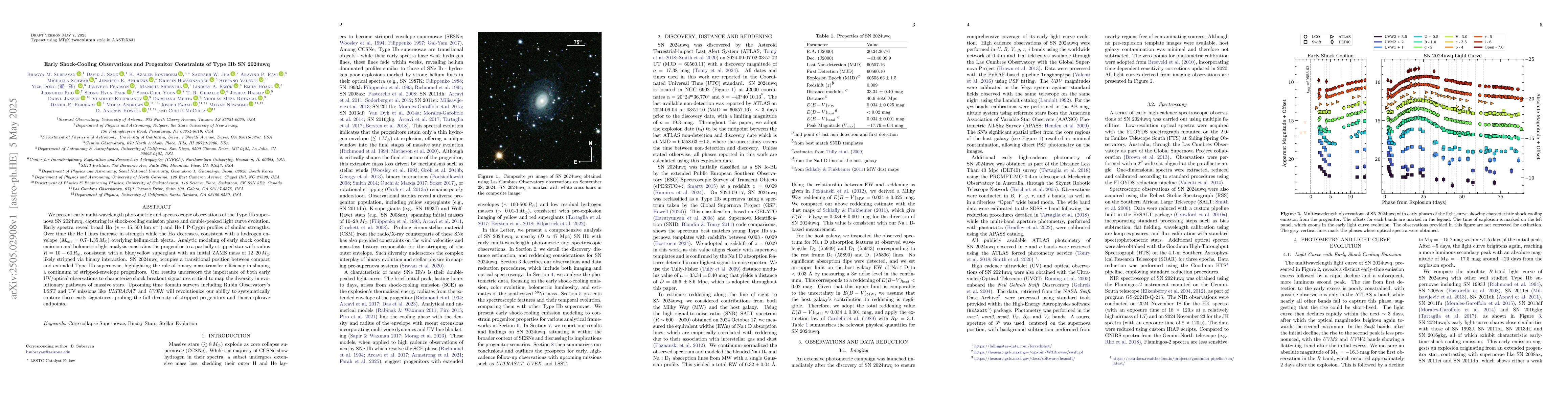 Thumbnail for Early Shock-Cooling Observations and Progenitor Constraints of Type IIb
  SN 2024uwq