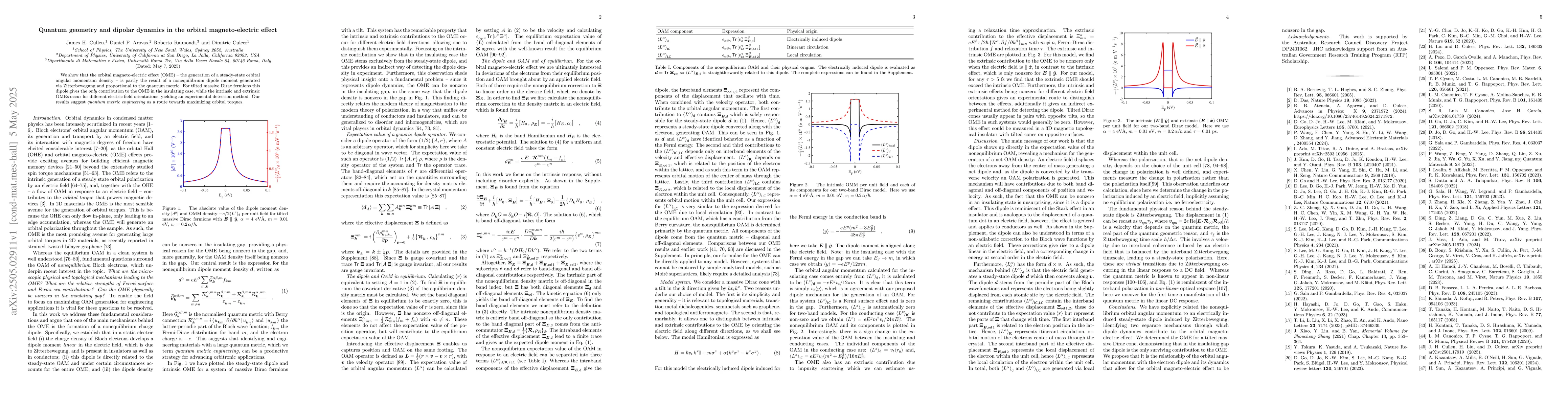Thumbnail for Quantum geometry and dipolar dynamics in the orbital magneto-electric
  effect