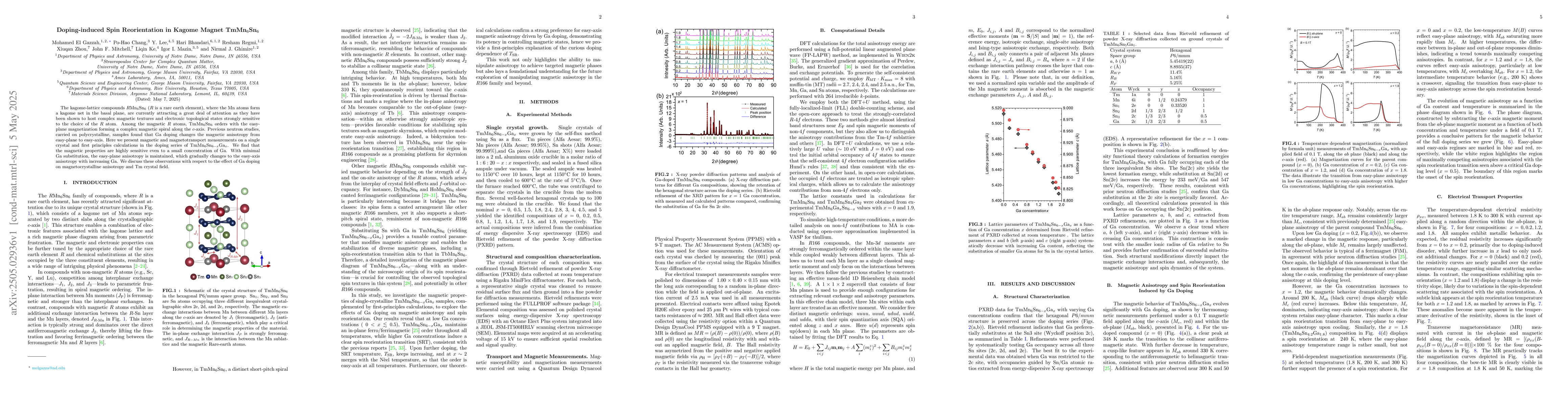 Thumbnail for Doping-induced Spin Reorientation in Kagome Magnet TmMn6Sn6