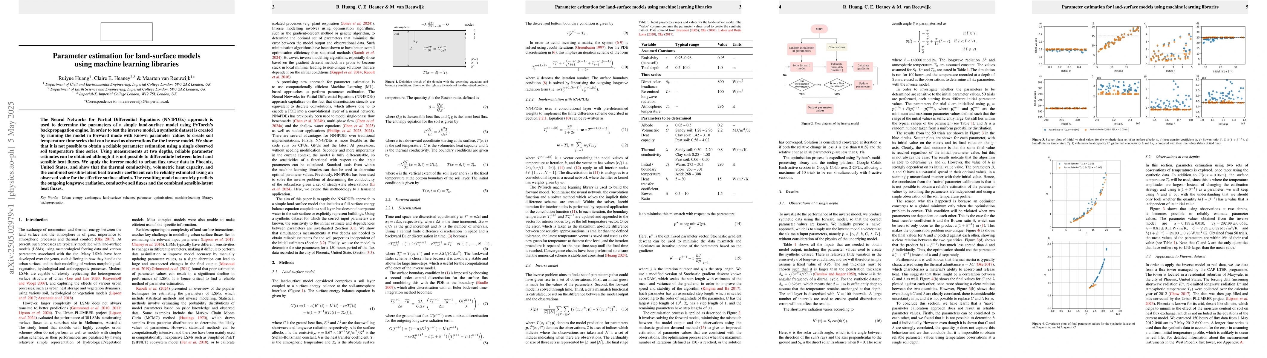 Thumbnail for Parameter estimation for land-surface models using machine learning
  libraries