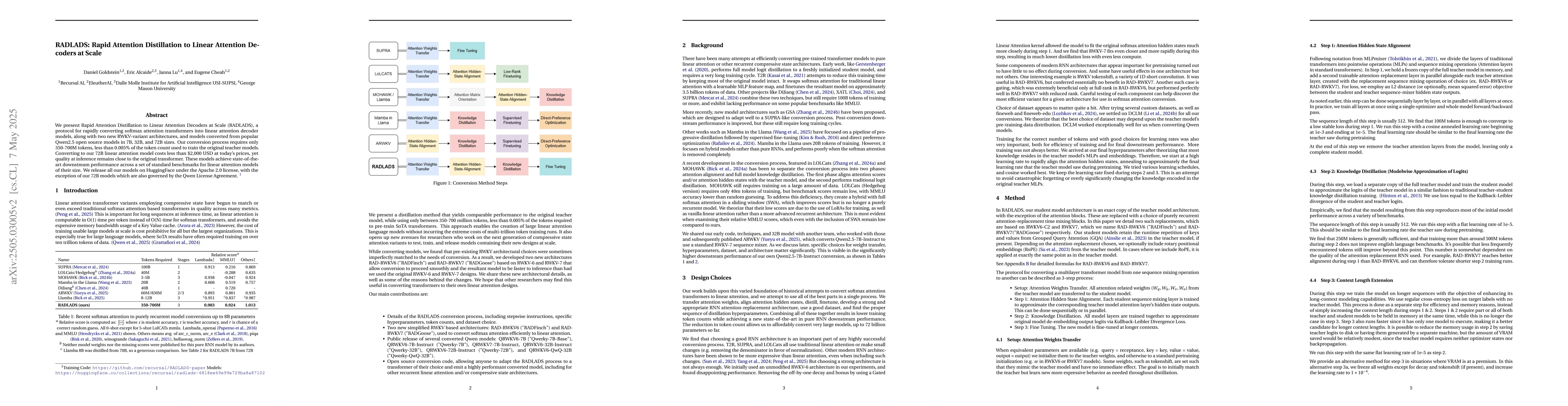 Thumbnail for RADLADS: Rapid Attention Distillation to Linear Attention Decoders at
  Scale