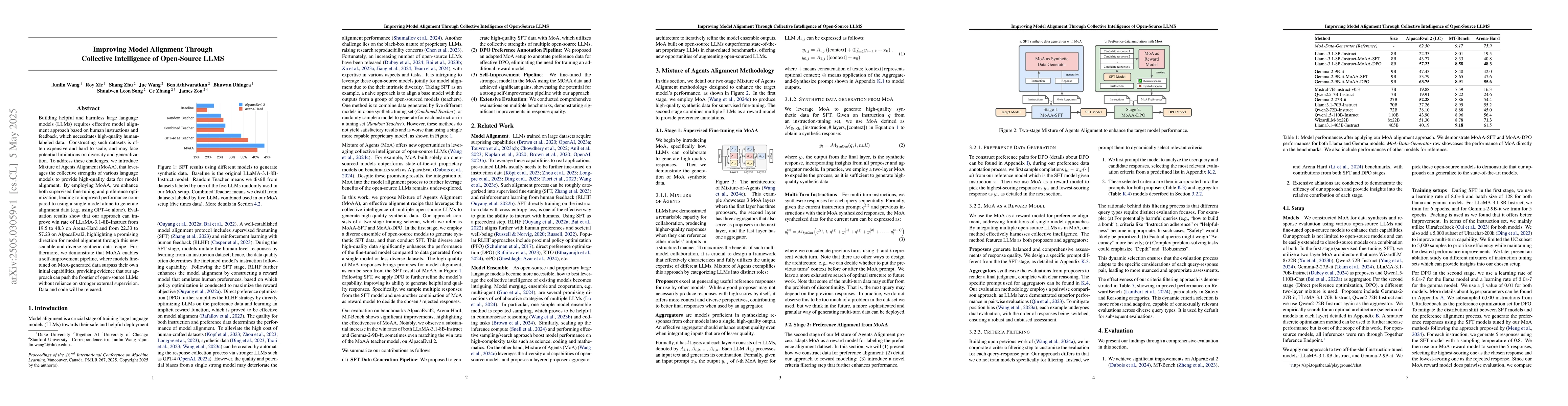 Thumbnail for Improving Model Alignment Through Collective Intelligence of Open-Source
  LLMS