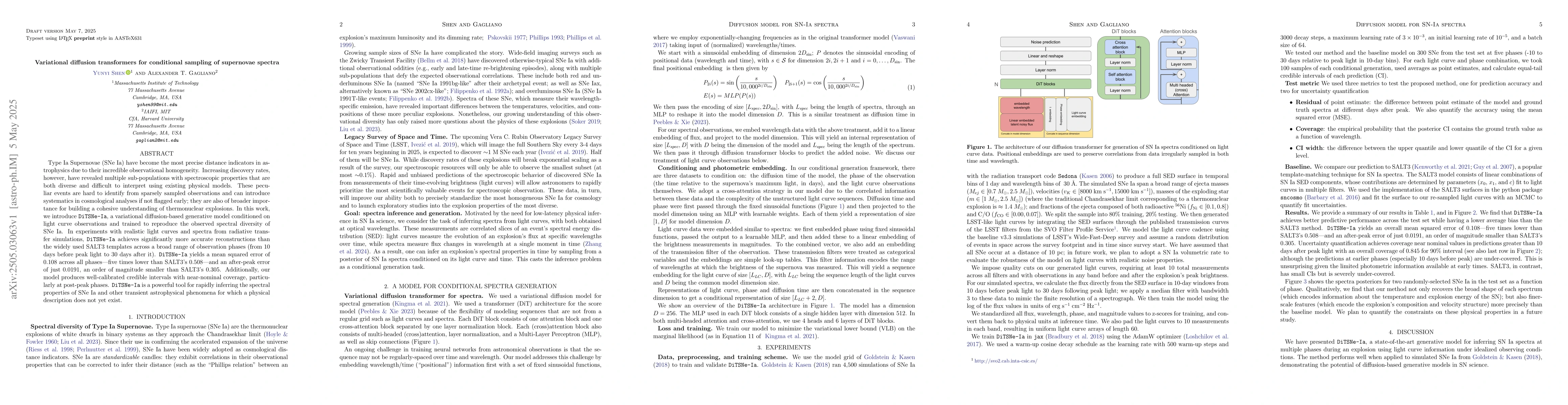 Thumbnail for Variational diffusion transformers for conditional sampling of
  supernovae spectra