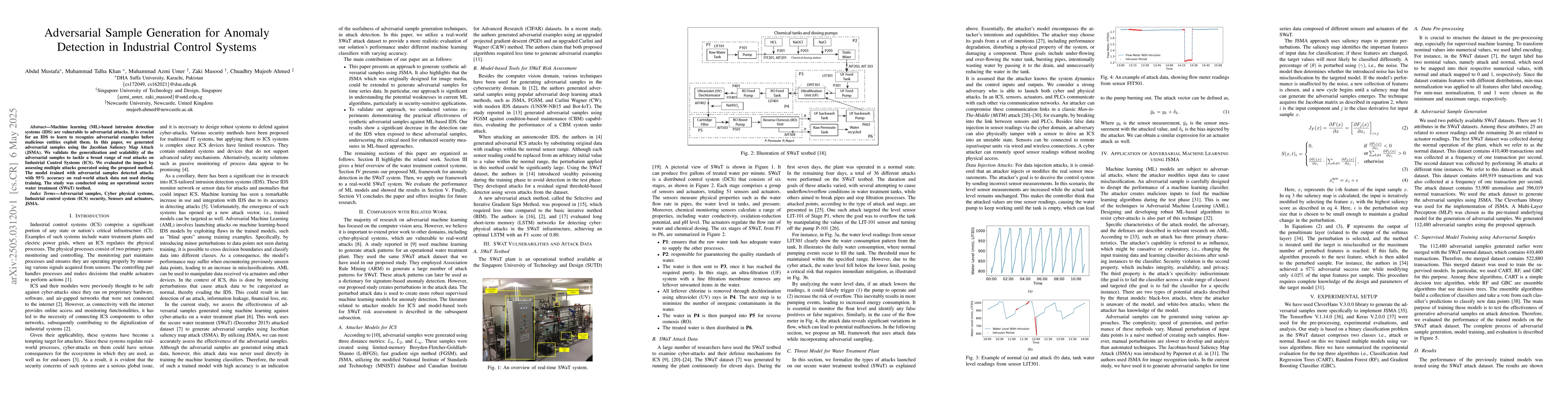 Thumbnail for Adversarial Sample Generation for Anomaly Detection in Industrial
  Control Systems