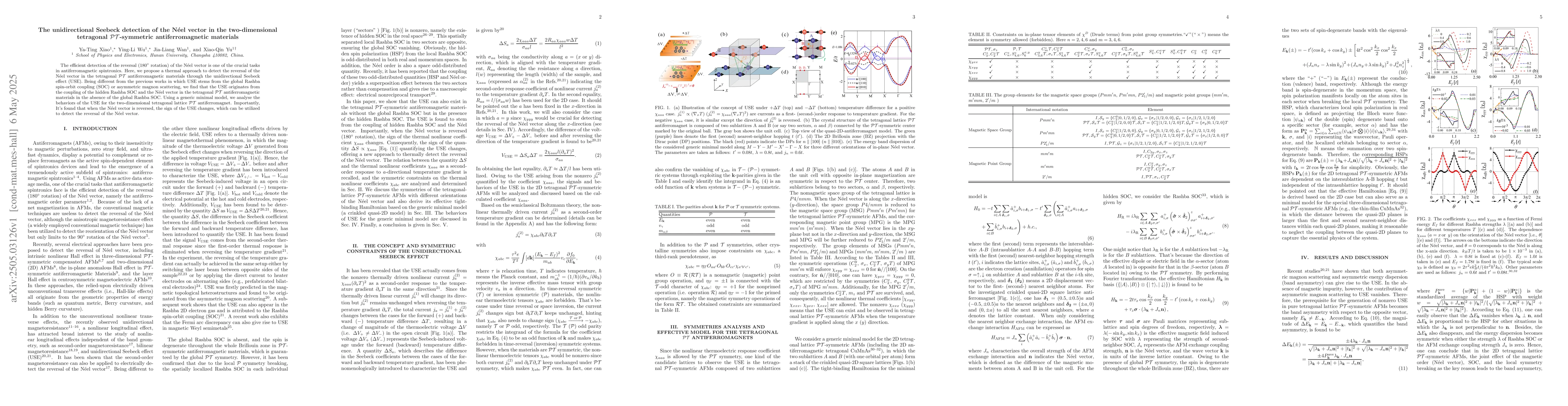 Thumbnail for The unidirectional Seebeck detection of the Néel vector in the
  two-dimensional tetragonal $\mathcal{PT}$-symmetric antiferromagnetic
  materials