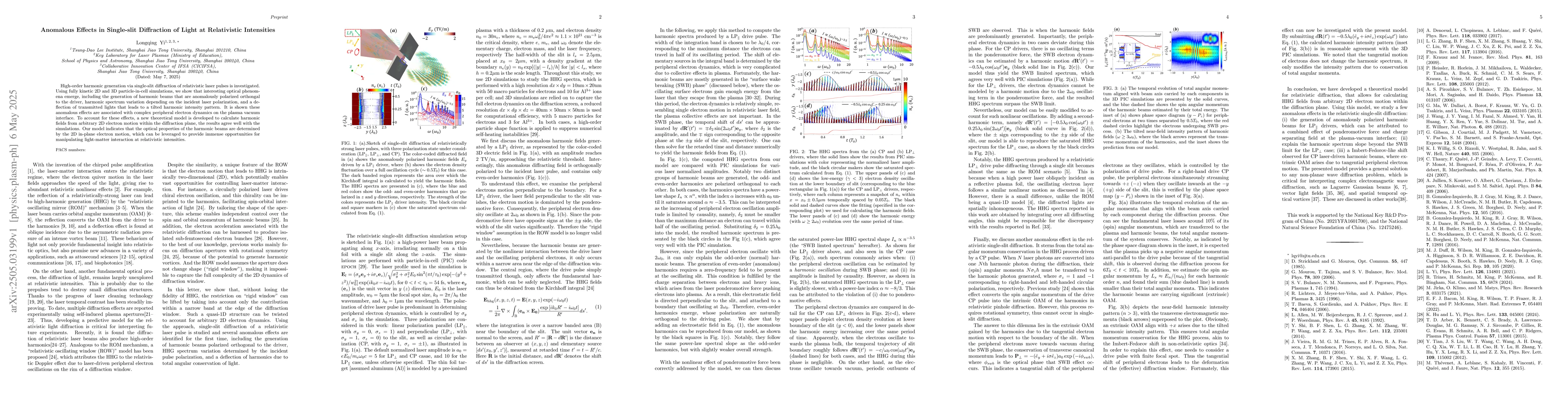Thumbnail for Anomalous Effects in Single-slit Diffraction of Light at Relativistic
  Intensities