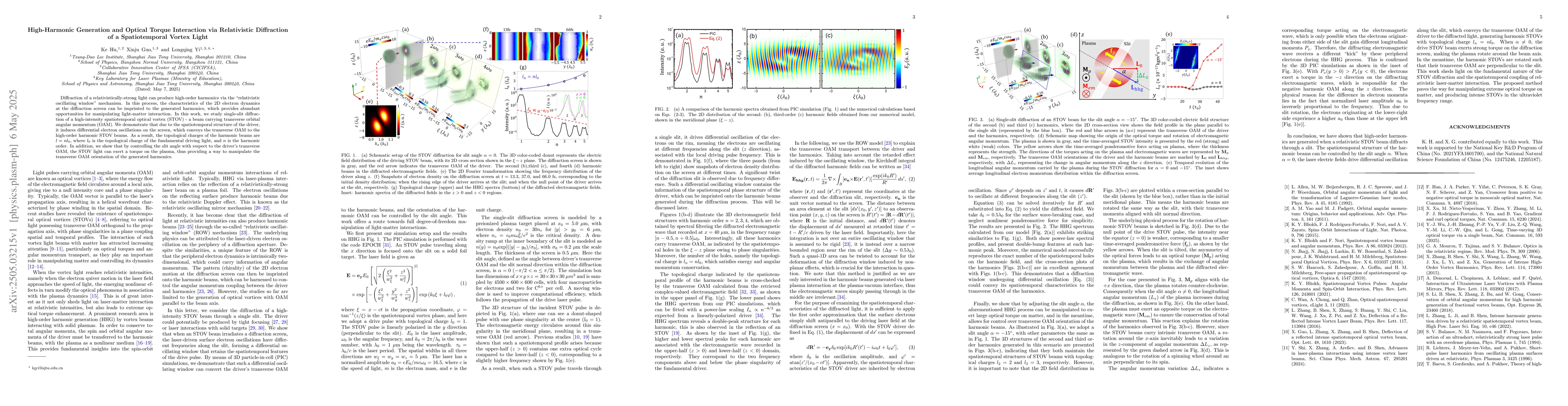 Thumbnail for High-Harmonic Generation and Optical Torque Interaction via Relativistic
  Diffraction of a Spatiotemporal Vortex Light
