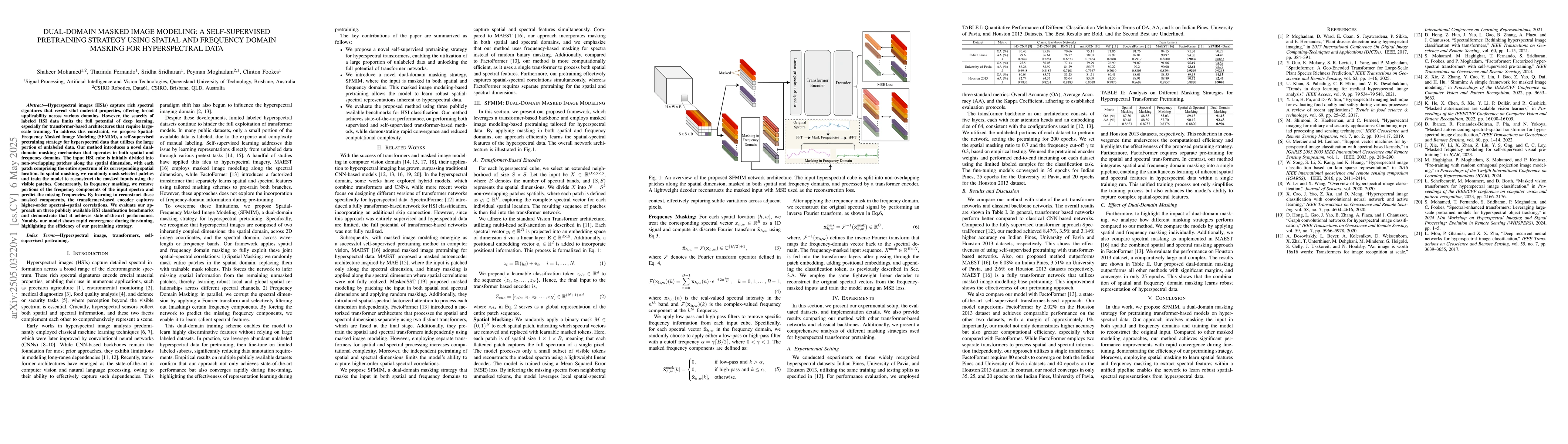 Thumbnail for Dual-Domain Masked Image Modeling: A Self-Supervised Pretraining
  Strategy Using Spatial and Frequency Domain Masking for Hyperspectral Data