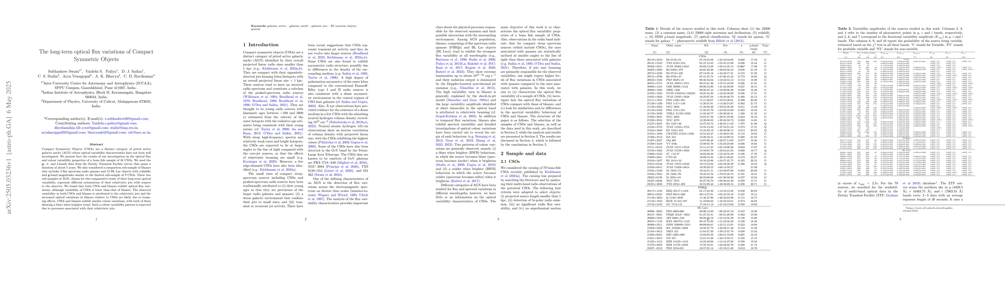 Thumbnail for The long-term optical flux variations of Compact Symmetric Objects