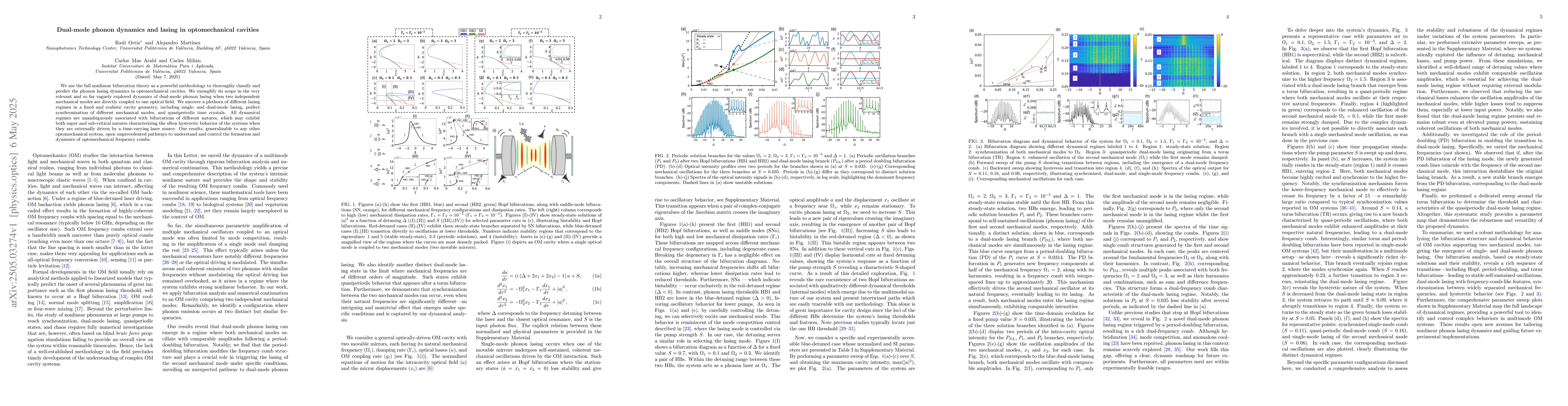 Thumbnail for Dual-mode phonon dynamics and lasing in optomechanical cavities