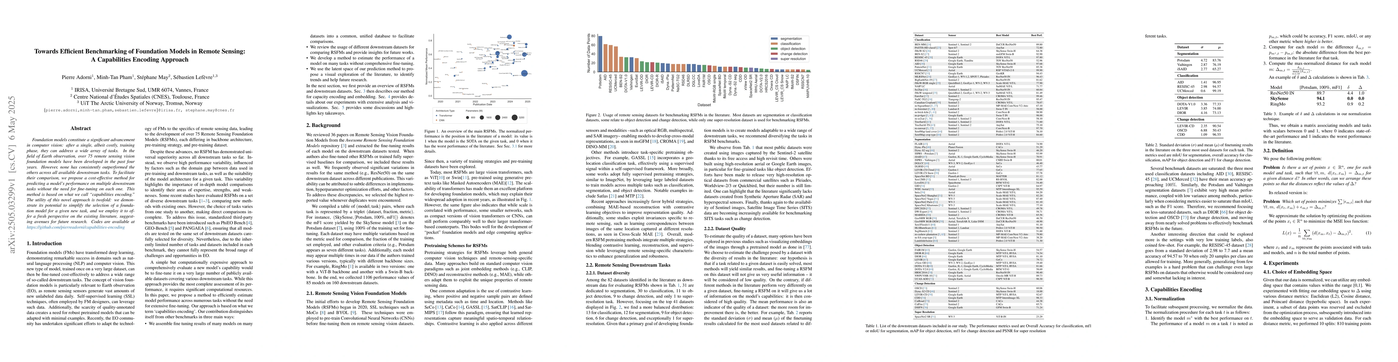 Thumbnail for Towards Efficient Benchmarking of Foundation Models in Remote Sensing: A
  Capabilities Encoding Approach