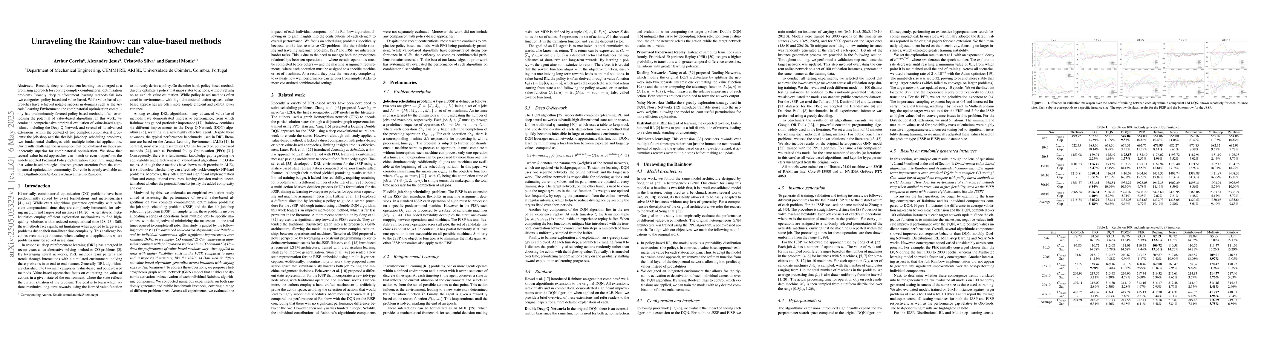 Thumbnail for Unraveling the Rainbow: can value-based methods schedule?
