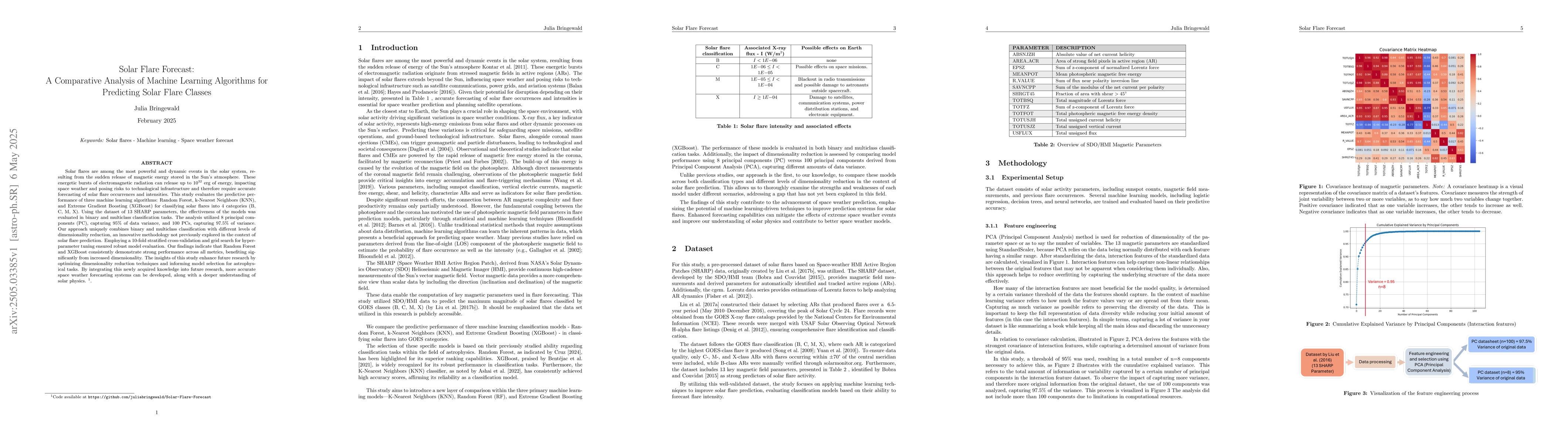 Thumbnail for Solar Flare Forecast: A Comparative Analysis of Machine Learning
  Algorithms for Solar Flare Class Prediction