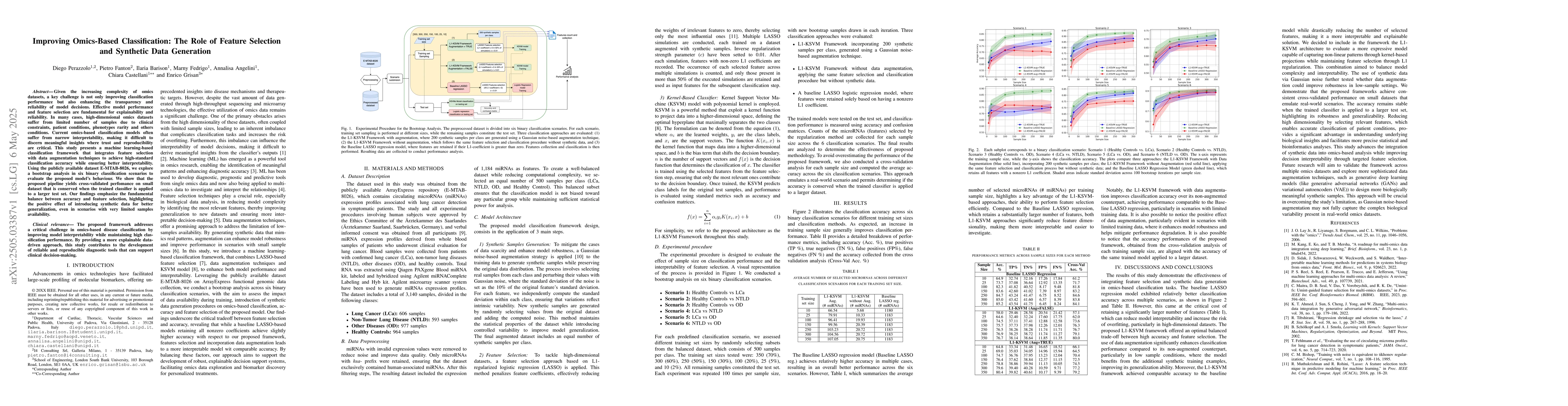 Thumbnail for Improving Omics-Based Classification: The Role of Feature Selection and
  Synthetic Data Generation