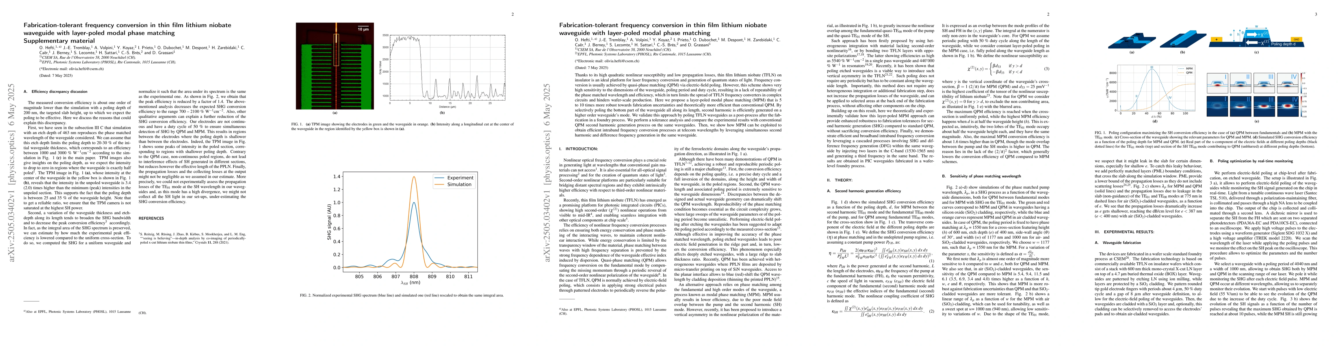 Thumbnail for Fabrication-tolerant frequency conversion in thin film lithium niobate
  waveguide with layer-poled modal phase matching