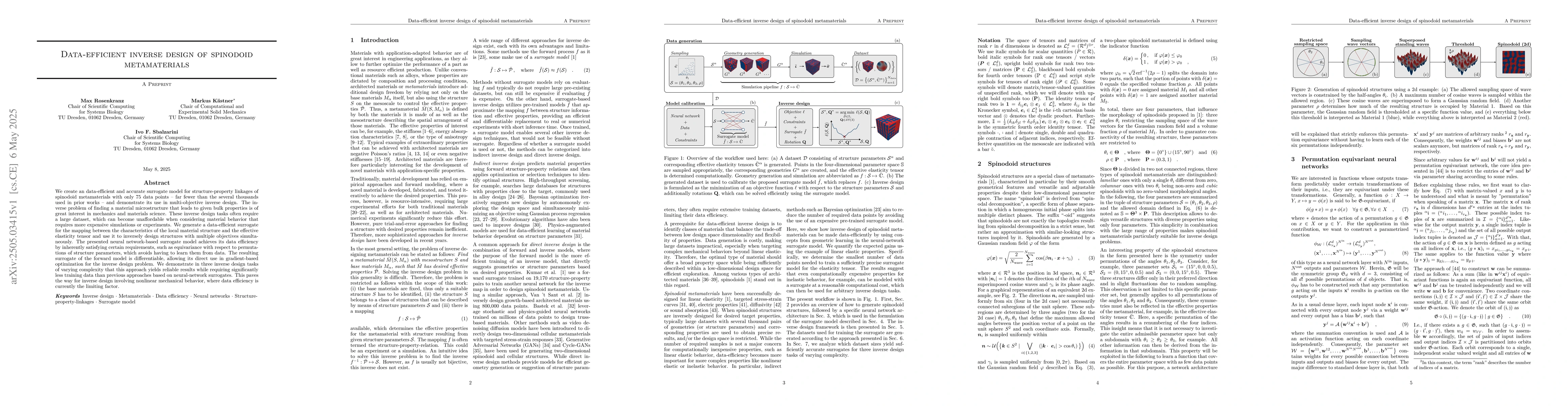 Thumbnail for Data-efficient inverse design of spinodoid metamaterials