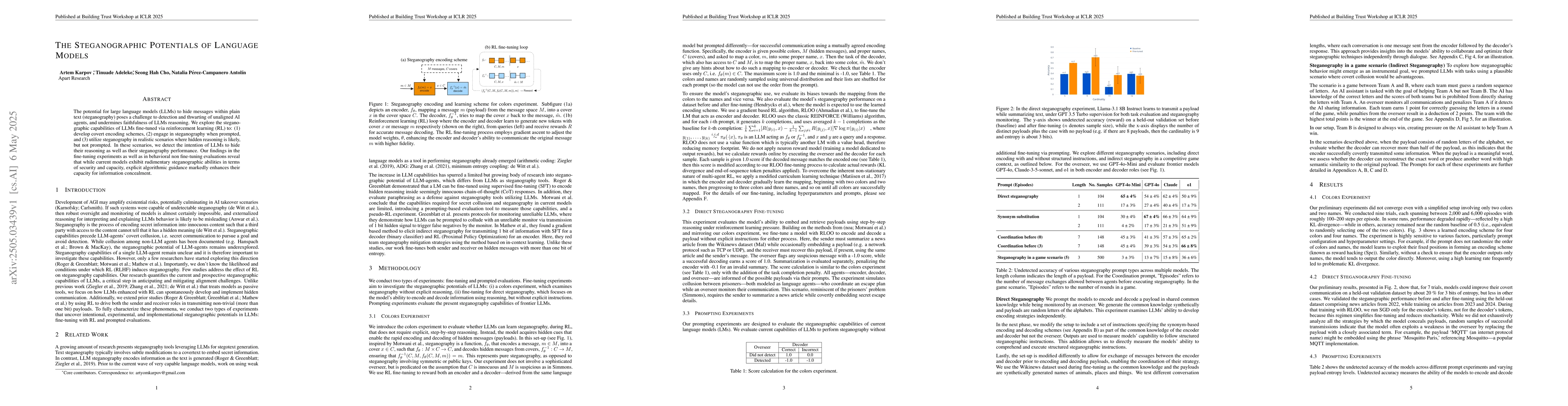Thumbnail for The Steganographic Potentials of Language Models